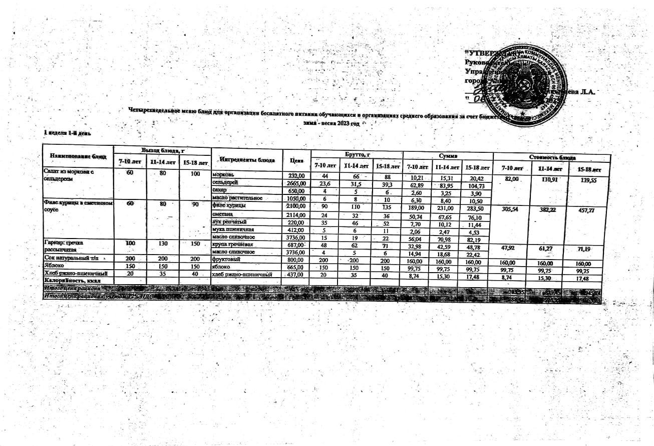 Меню 1-4 сынып, СҰСН 5-11 сынып 2023 оқу жылы қыс-көктем . Меню 1-4 кл, СУСН 5-11 кл 2023 уч.год зима-весна