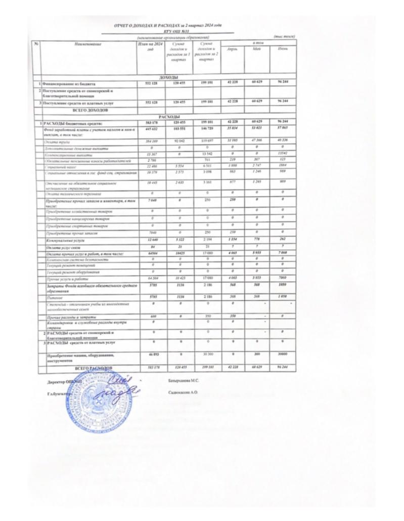 Отчет доход расход 2 кв 2024 год