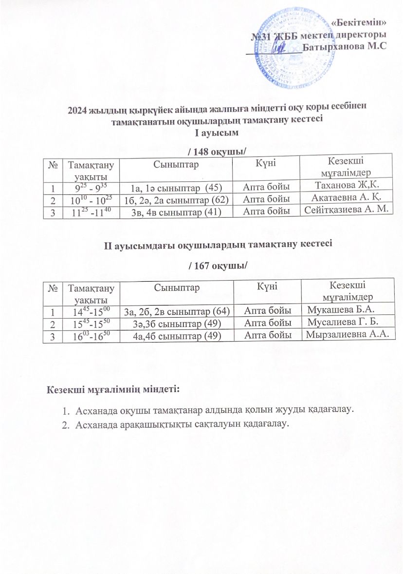 2024-2025 оқу жылындағы асханадағы мұғалімдердің кезекшілік кестесі. / График дежурства учителей в столовой в 2024-2025 учебном году.