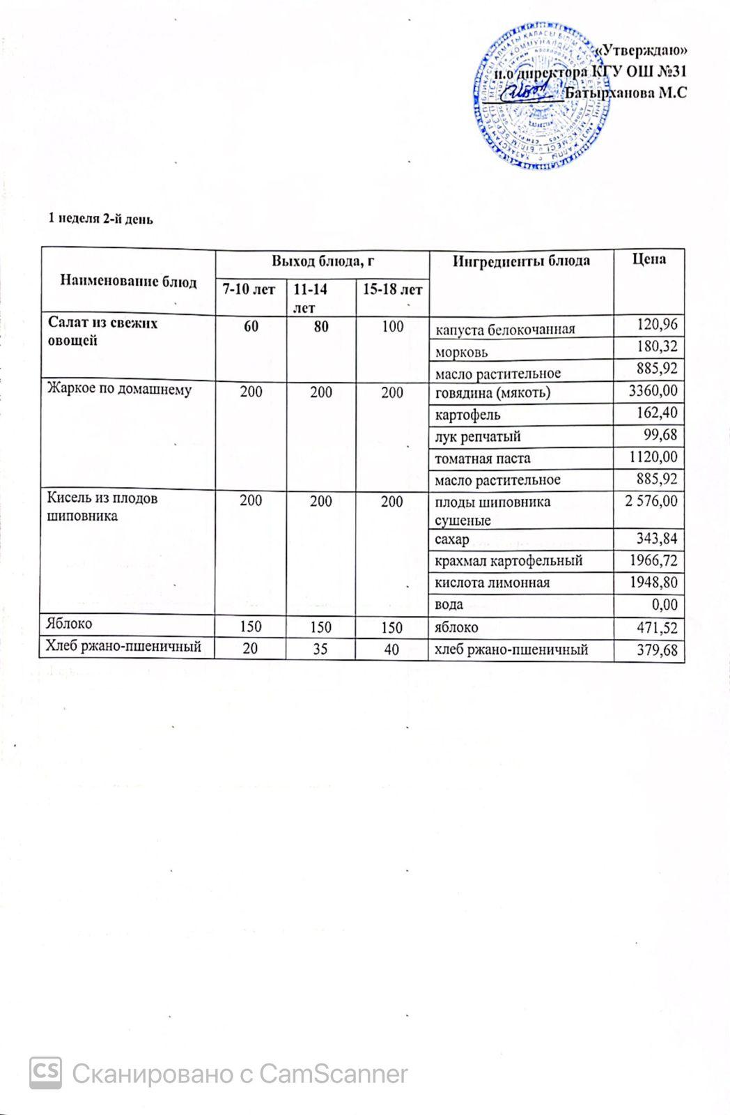 Ас мәзірі 1 апта 2 күн. Меню 1 неделя 2 день