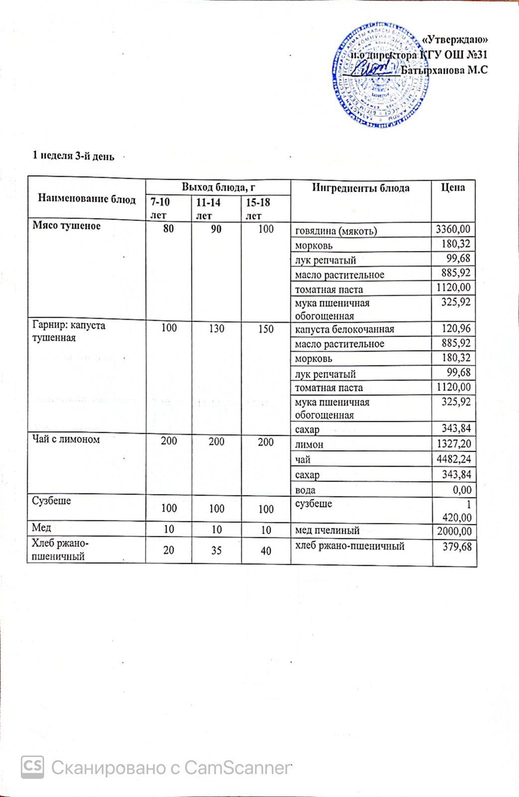 Ас мәзірі 1 апта 3 күн. Меню 1 неделя 3 день
