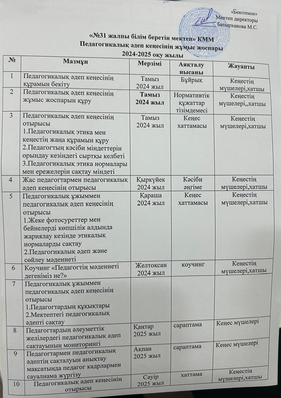 Педагогикалық әдеп кеңесінің жұмыс жоспары 2024-2025 оқу жылы