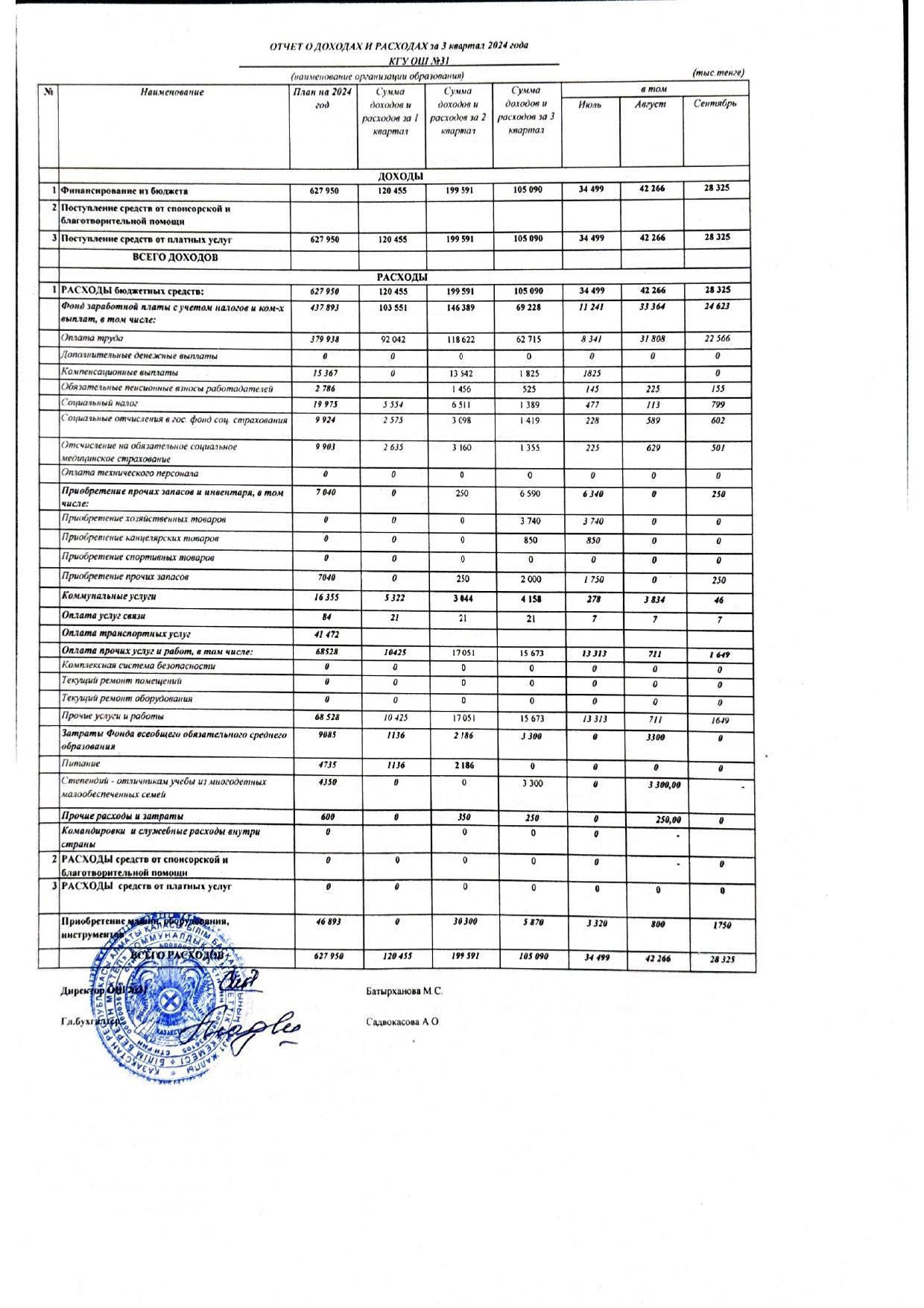 Отчет доход расход 3 кв 2024 год