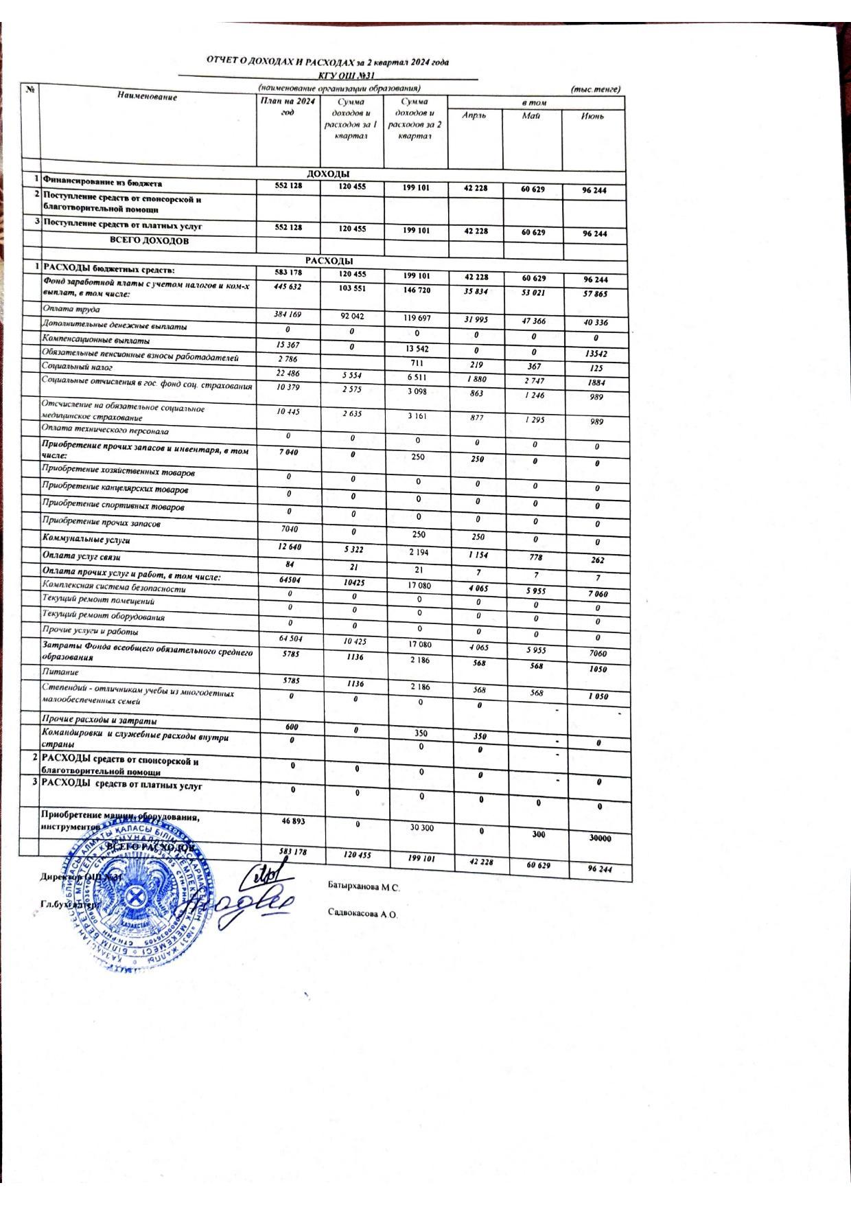 Отчет доход расход 2 кв 2024