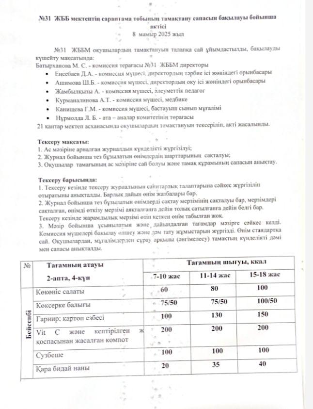 Оқушылардың тамақпен қамтамасыз етуілінің дұрыс ұйымдастырылуын бақылау актісі