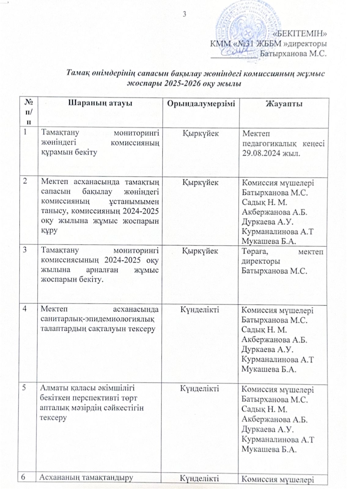 Тамақтануды ұйымдастыру бойынша жұмыс жоспары/ Утвержденный план работы по организации питания - 2025г.