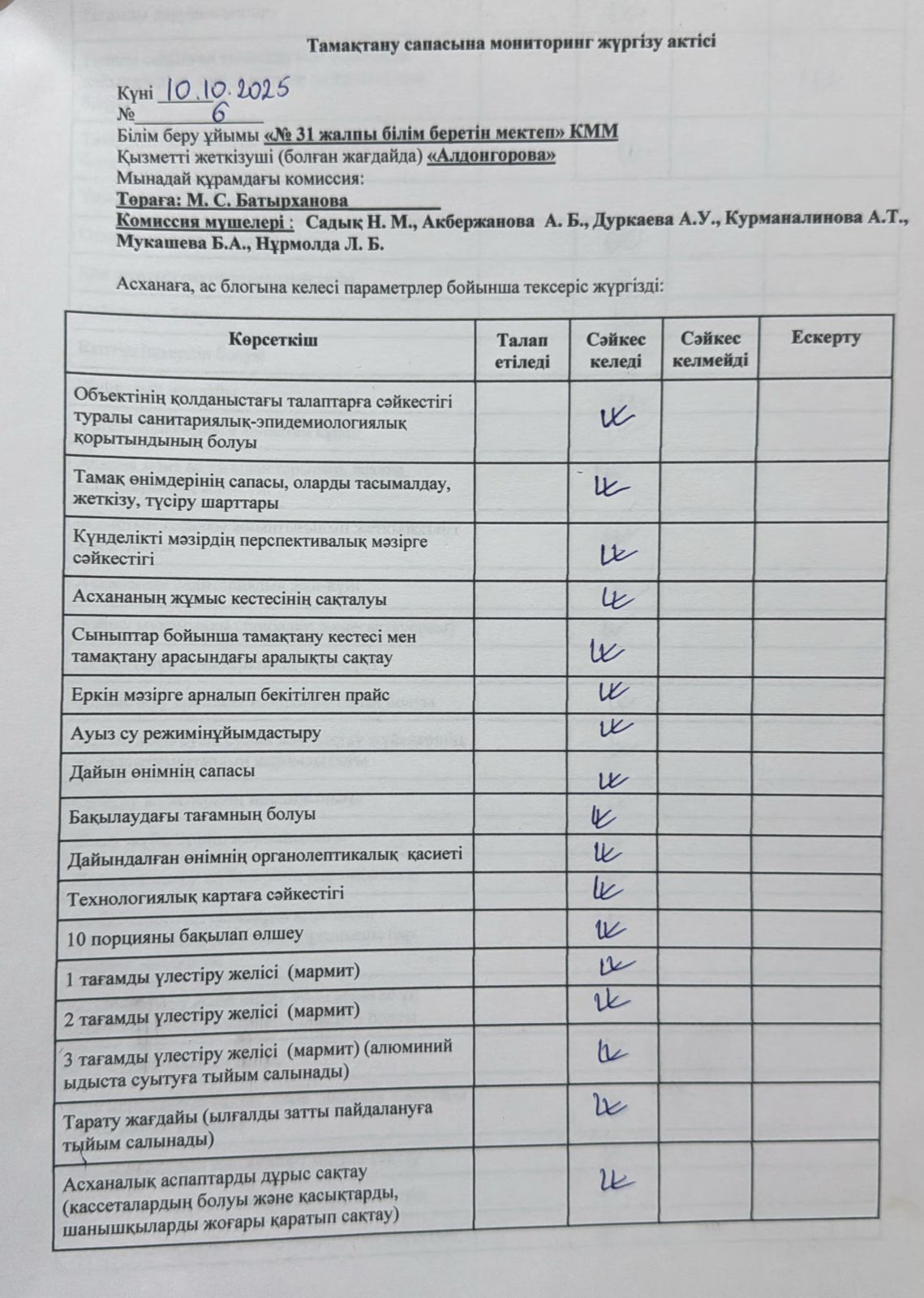 Тамақтану сапасына мониторинг жүргізу актісі .Акт мониторинга качества питания.10.10.2025