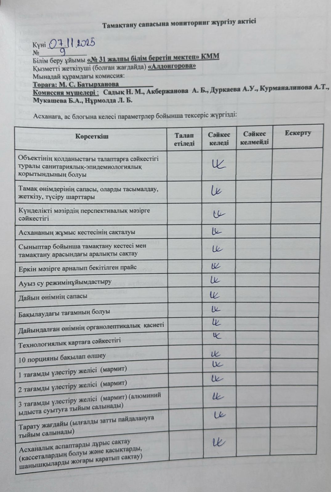 Тамақтану сапасына мониторинг жүргізу актісі .Акт мониторинга качества питания.07.11.2025