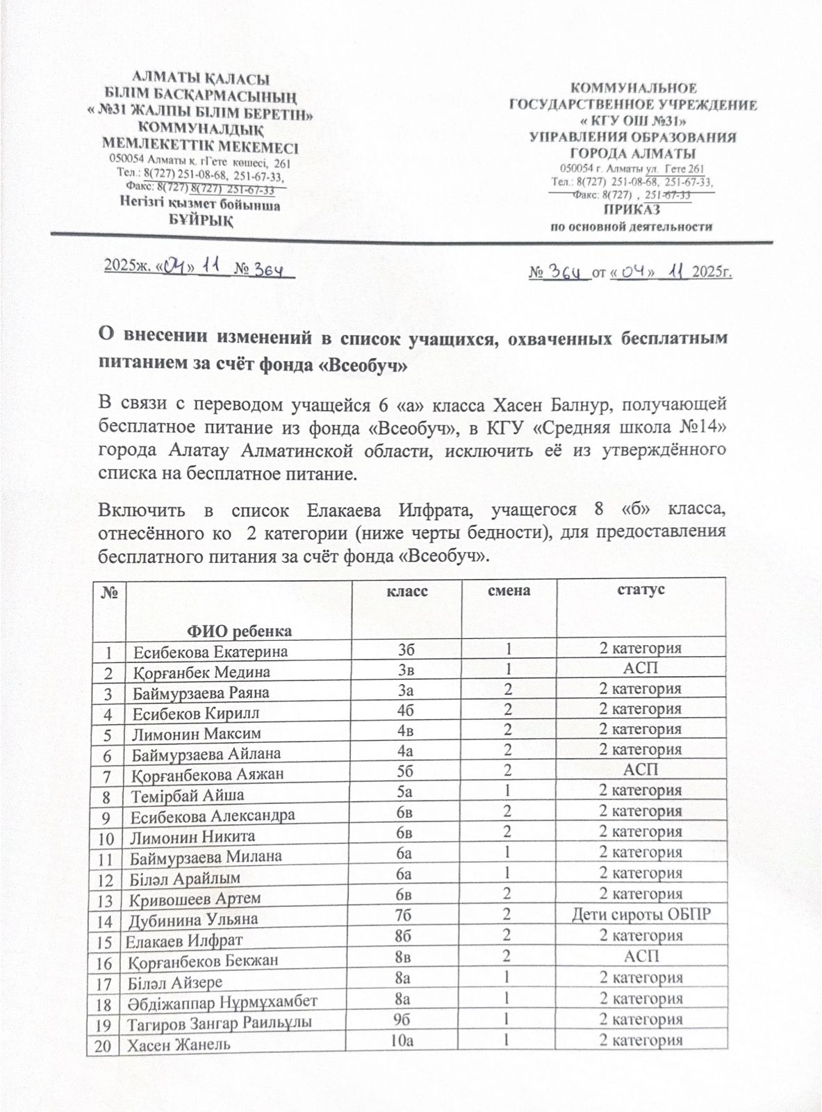 Тамақтануды ұйымдастыру жөніндегі бұйрыққа өзгеріс енгізу/Внесение изменений в приказ об организации питания 2025-2026