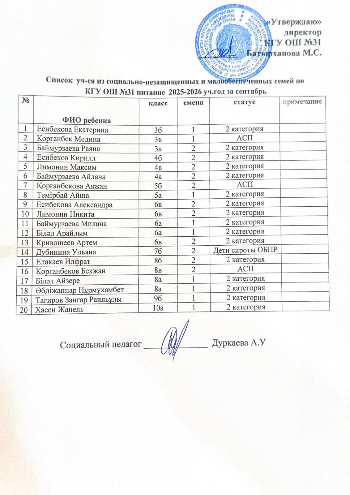 Тегін тамақтанатын оқушылар тізімі/Список учащихся, получающих бесплатное питание 2025-2026